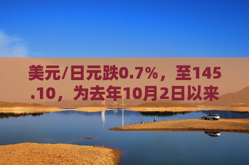 美元/日元跌0.7%，至145.10，为去年10月2日以来新低