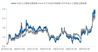 如何应对“未知”？ 用均衡配置策略把握权益市场的长期机会