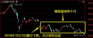 外盘风雨飘摇，下周A股会如何？两段历史走势可供参考――道达对话牛博士
