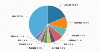 不确定性下“现金为王”逻辑再次凸显！300现金流ETF（562080）连续2日吸金4640万元