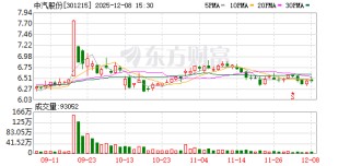 中汽股份：截至11月28日公司股东人数为31099户