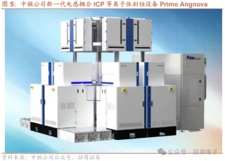 【招商电子】半导体SEMICON大会跟踪报告：AI加速市场空间持续增长，国产设备新品聚焦先进制程及先进封装
