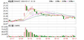 诚益通：公司不存在对合并报表范围内子公司以外的其他公司或个人提供担保的情形