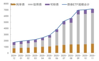 债市扰动因素逐步缓解，利率下行等待触发信号