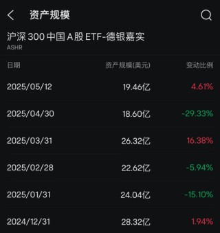 对冲基金，加仓中国