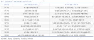 银河证券解读2026年政府工作报告：锚定A股市场投资主线
