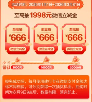 春节“钱线”｜怎么花钱最划算？看这份银行卡攻略就够了