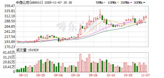 中微公司11月7日大宗交易成交2.82亿元
