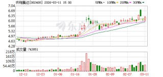 齐翔腾达：公司现有MTBE设计产能为77.6万吨/年