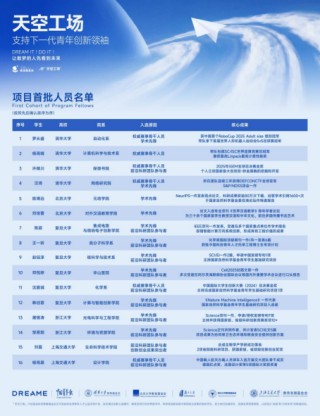 俞浩慈善基金会推出「天空工场」计划，助力全球青年创新领袖人才从卓越走向引领