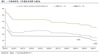 广发策略：市场不缺钱