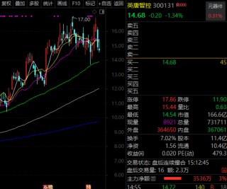 688223异动，事关太空光伏！