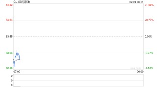 原油周报：地缘风波再起，油价宽幅震荡