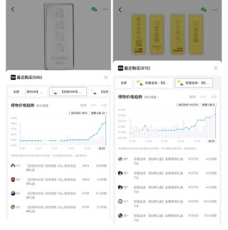 投资银条走红，近一周价格飙涨41%，是投资金条涨幅的4.8倍