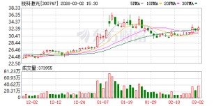 锐科激光：公司2025年度经营业绩未触及年度业绩预告的披露标准，因此无需发布2025年度业绩预告