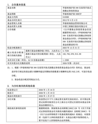 境内规模最大ETF即将分红，分红方案创新高