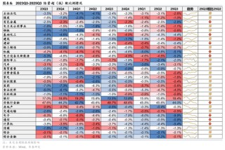 华泰证券：长线资金的布局方向