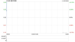 嘉艺控股拟折让约9.09%按“1供1”基准进行供股 净筹约3800万港元
