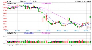 【事件分析】以色列空袭伊朗对甲醇市场的影响