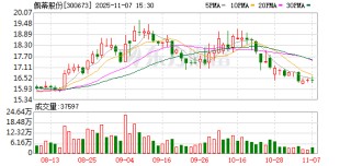 佩蒂股份：线下渠道已成为公司重点推进方向之一
