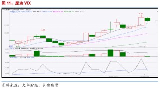 长安期货范磊：中东政治动荡但波动维持 节前注意仓位控制可布局期权