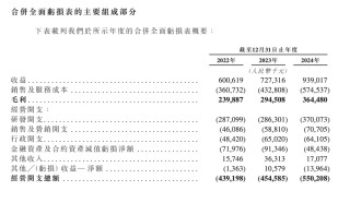研发开支占比超六成，AI服务商云知声冲刺港股IPO