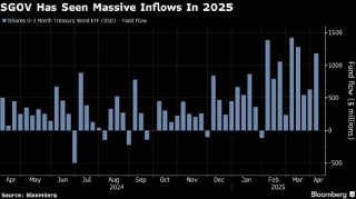 股市上演大逃亡 数十亿美元资金扑向避险类ETF
