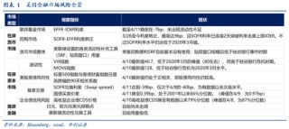 华创证券张瑜：暗流涌动 美国金融市场风险全景扫描