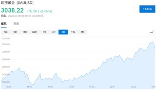 昨夜，美股史诗式暴跌，鲍威尔不救市，“打脸”特朗普，交易员懵了：无法呼吸