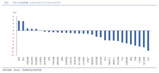 中国银河2026年A股市场投资展望：变局蕴机遇，聚势盈未来