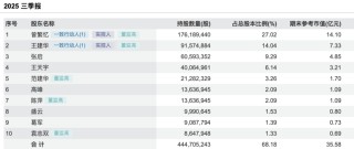 证监会出手！603421公告，高管被立案！涉嫌短线交易