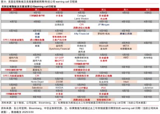 中信证券：美国若陷入真实衰退 对中国权益资产短期或有冲击
