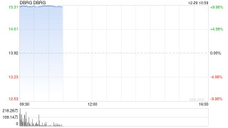 软银宣布：斥资40亿美元收购数据中心公司DigitalBridge