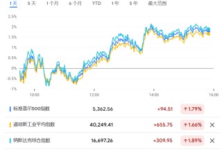 美国海关关税系统故障超10小时后恢复运行，重启新关税征收