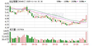 控制权变更事项仍在进行中，创业慧康11月17日起复牌