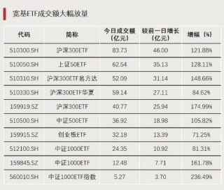 今天，大资金再加仓！