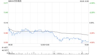 里昂：京东物流参与外卖配送服务助改善长远利润动力