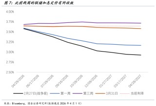 国金宏观：渐行渐近的衰退交易