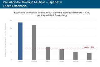 刚刚，“互联网女皇”发布首份“AI趋势报告”，长达340页，引发业界围观