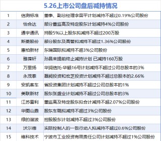 5月26日增减持汇总：神州数码等2股增持 信测标准等15股减持（表）