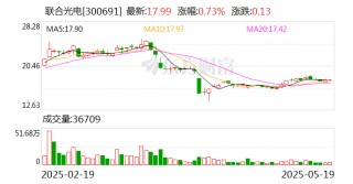 联合光电：拟购买长益光电100%股权 股票停牌
