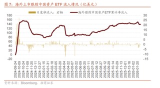 招商证券：当前时点坚定看好恒生科技的六大理由