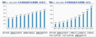 商业航天继续狂飙，通用航空ETF大涨3.68%！国际金价冲击5000美元，有色ETF猛拉3.37%放量突破上市高点！