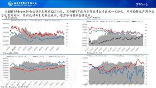 原油周报：原油价格大幅波动，地缘仍是市场焦点