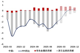伍戈：谁开启周期？