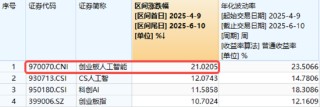 分红潮涌动，银行ETF（512800）逆市新高！中科曙光复牌涨停，50万手封单排队抢筹，信创ETF换手率激增