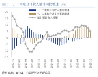 中国银河证券：增量资金有望加速到位