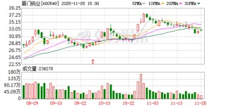 厦门钨业：提名非独立董事候选人