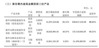 增资超15亿，德华安顾人寿紧急补血？前三季度退保率11.84%，投资水平名列前茅，两位60后“将帅”掌舵十年