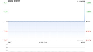 诺亚控股于1月16日斥资28.82万美元回购12.78万股